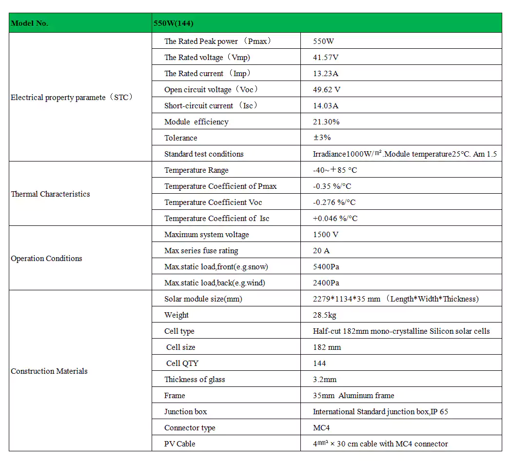 550W-panel-cell-parameters