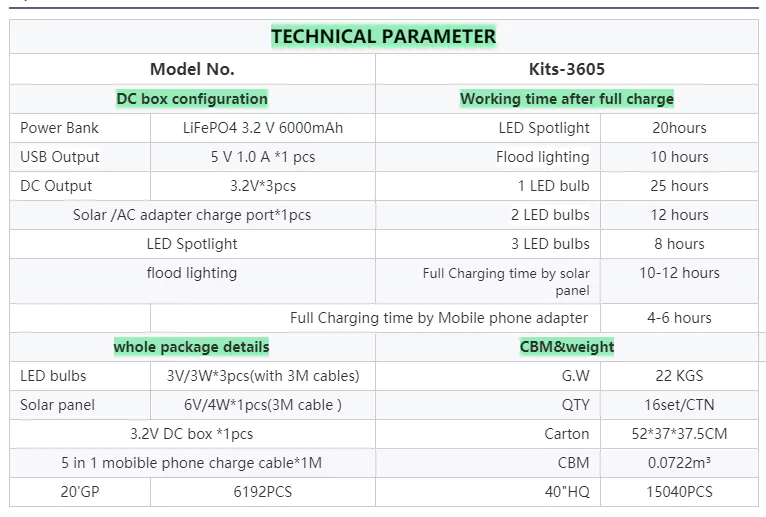 LM-3605 Parameters