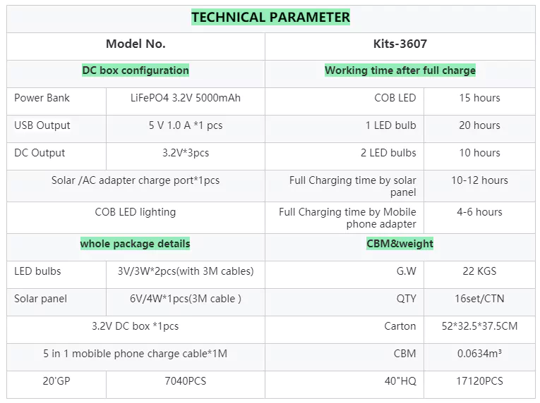 LM-3607 Parameters