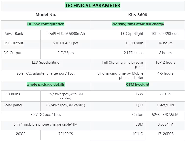 LM-3608 Parameters