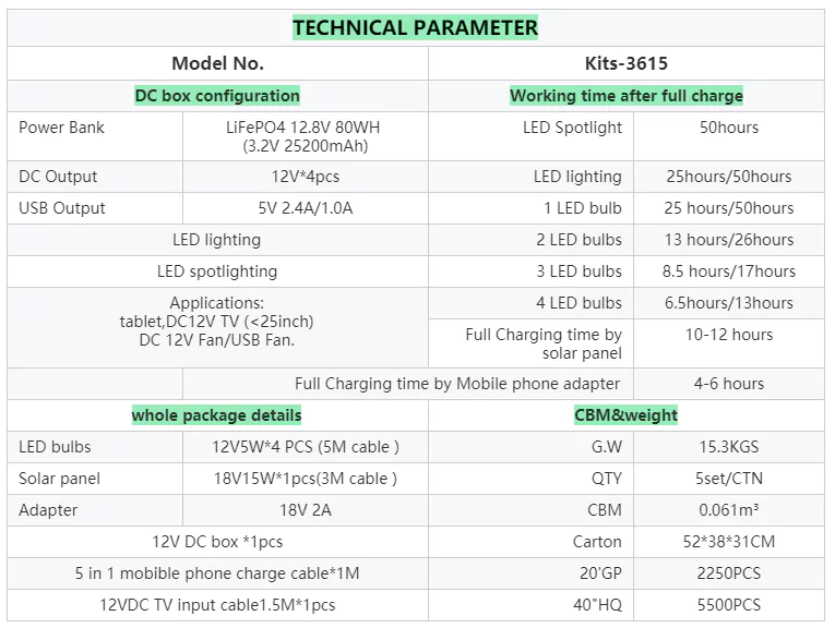 LM-3615 Parameters