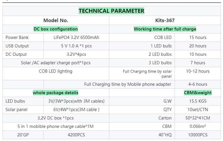 LM-367 Parameters