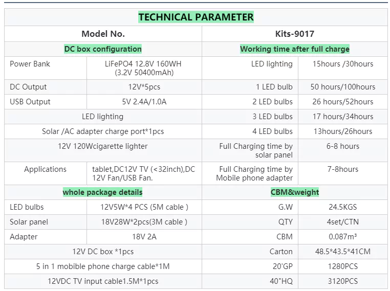 LM-9017 Parameters