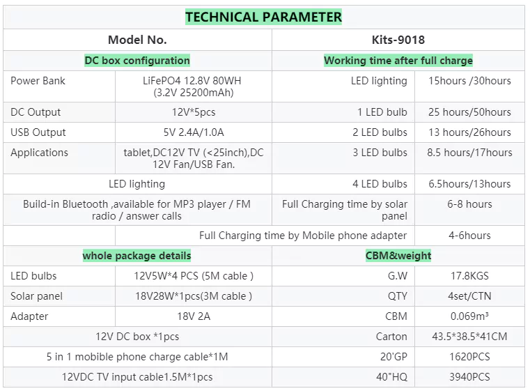 LM-9018 Parameters