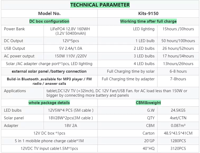 LM-9150 Parameters