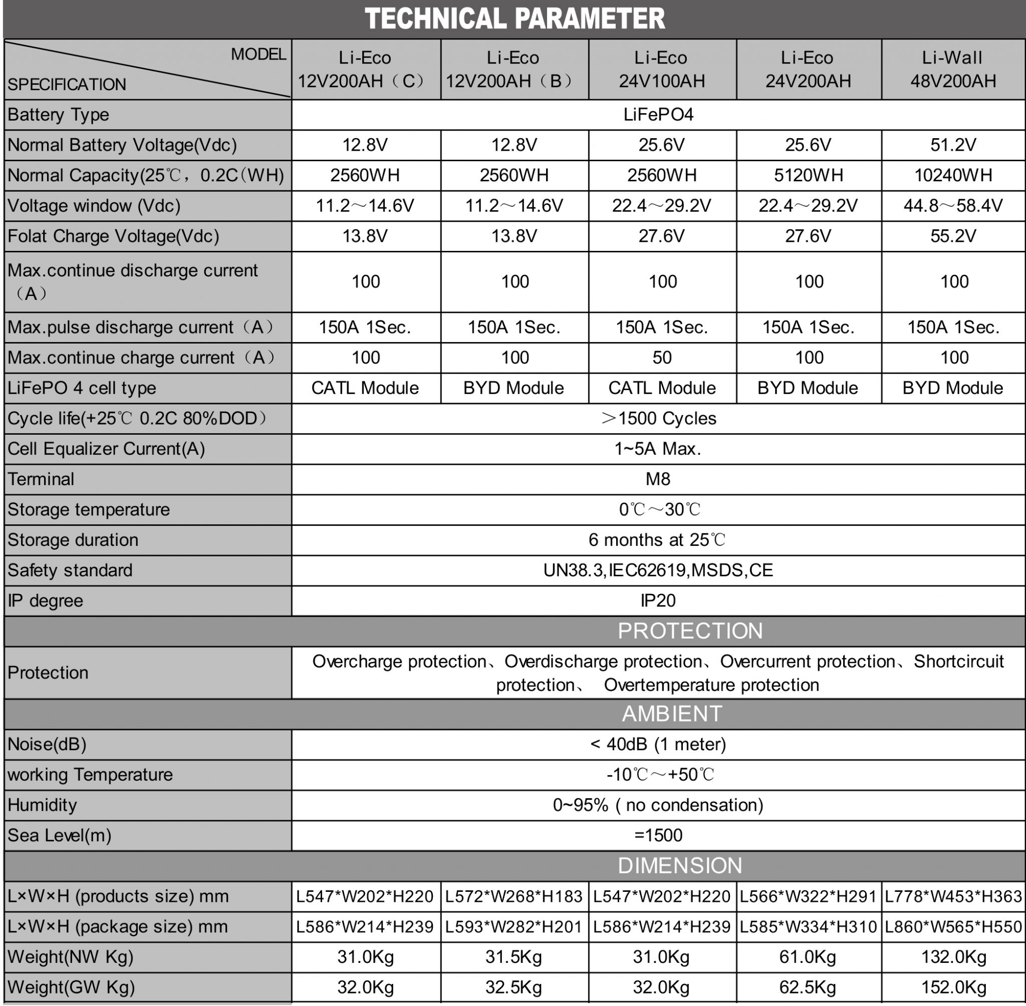 Li-Eco-12V100AH Technical Data