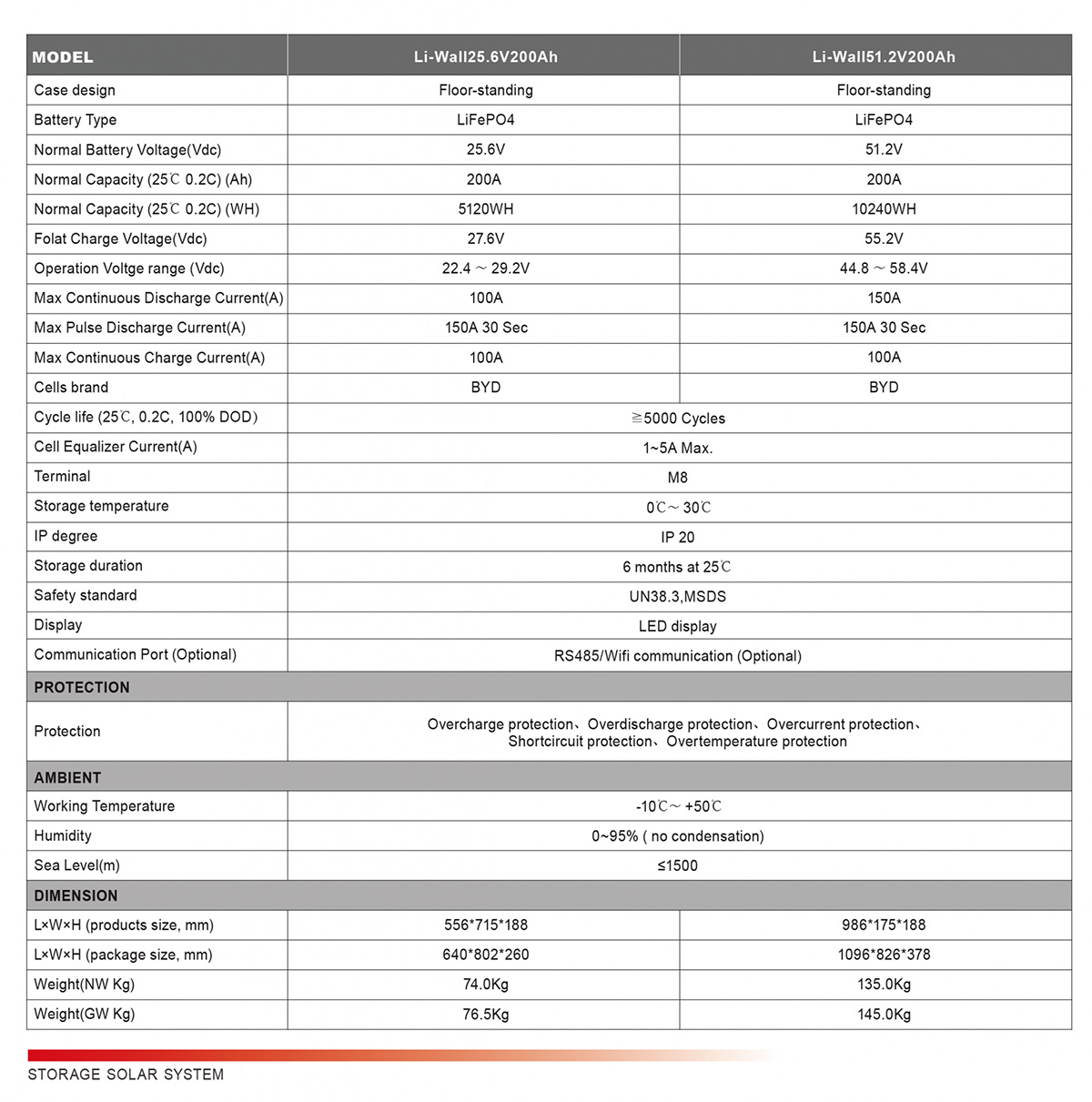 Li-Pack25.6V200AH Technical Data