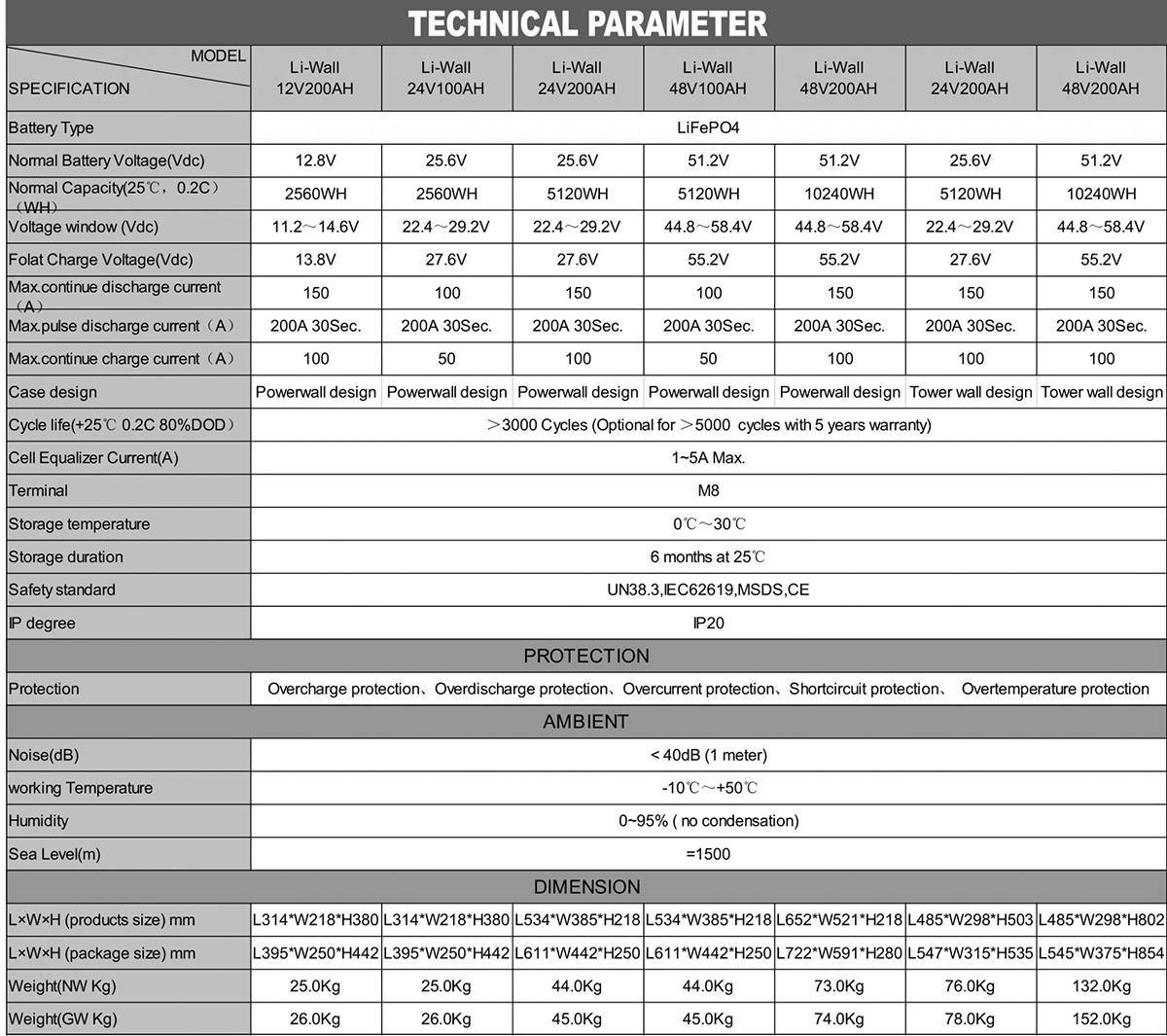 Li-Wall24V200AH Technical Data