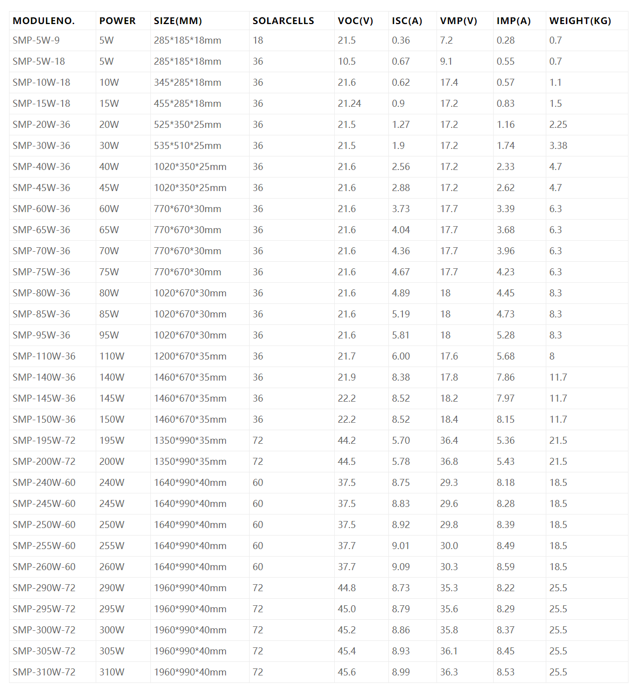 Polycrystalline Solar Panel Parameters