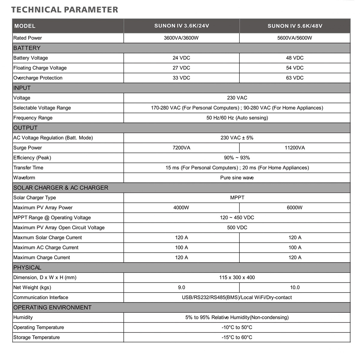 SUNONIV-3.6K-5.6K Technical Data