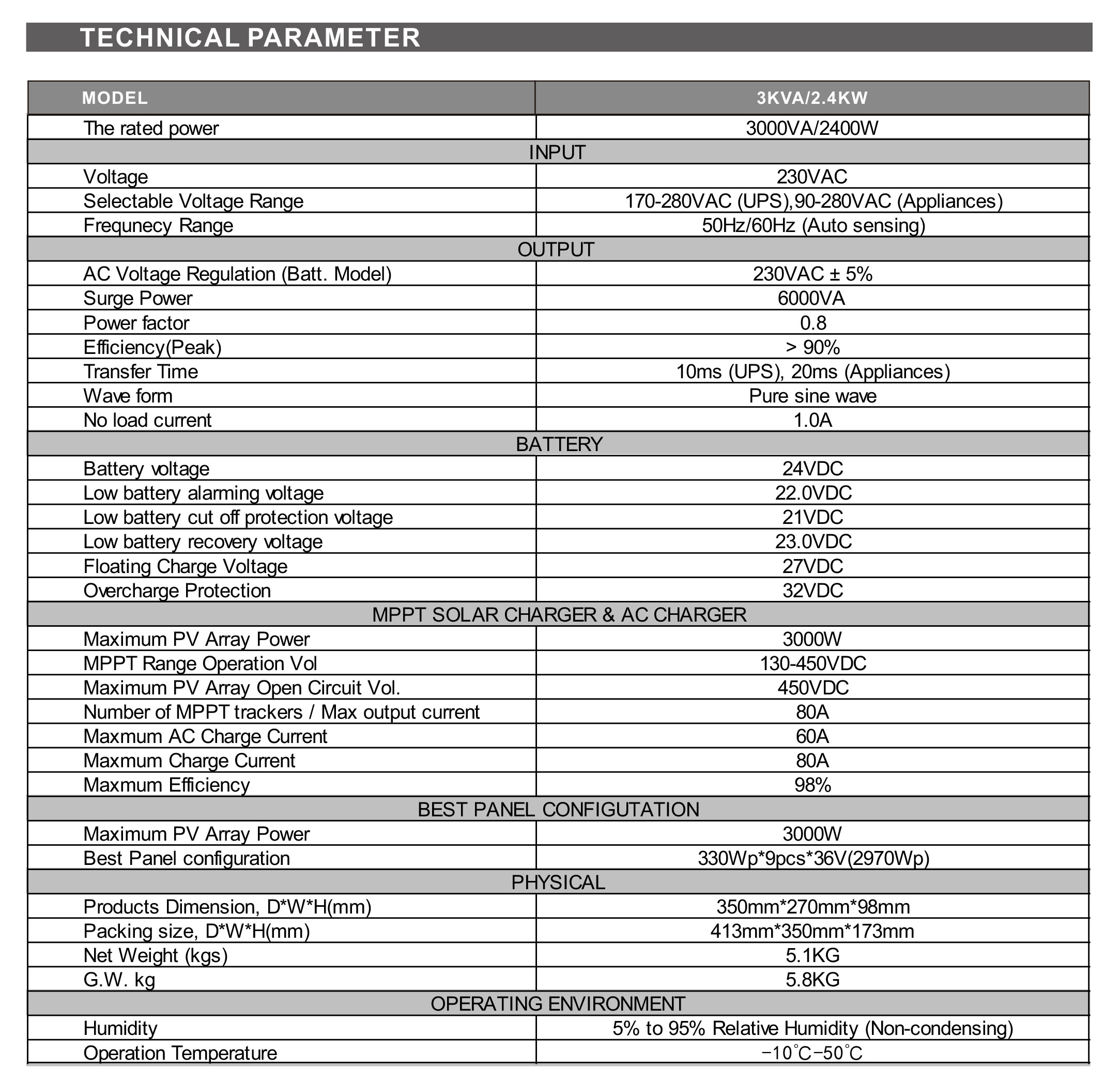 sunon-e Technical Data