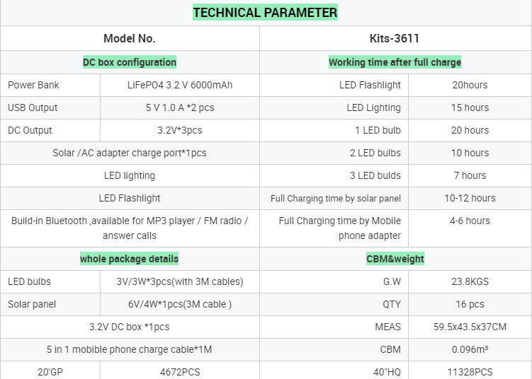 LM-3611-Parameters